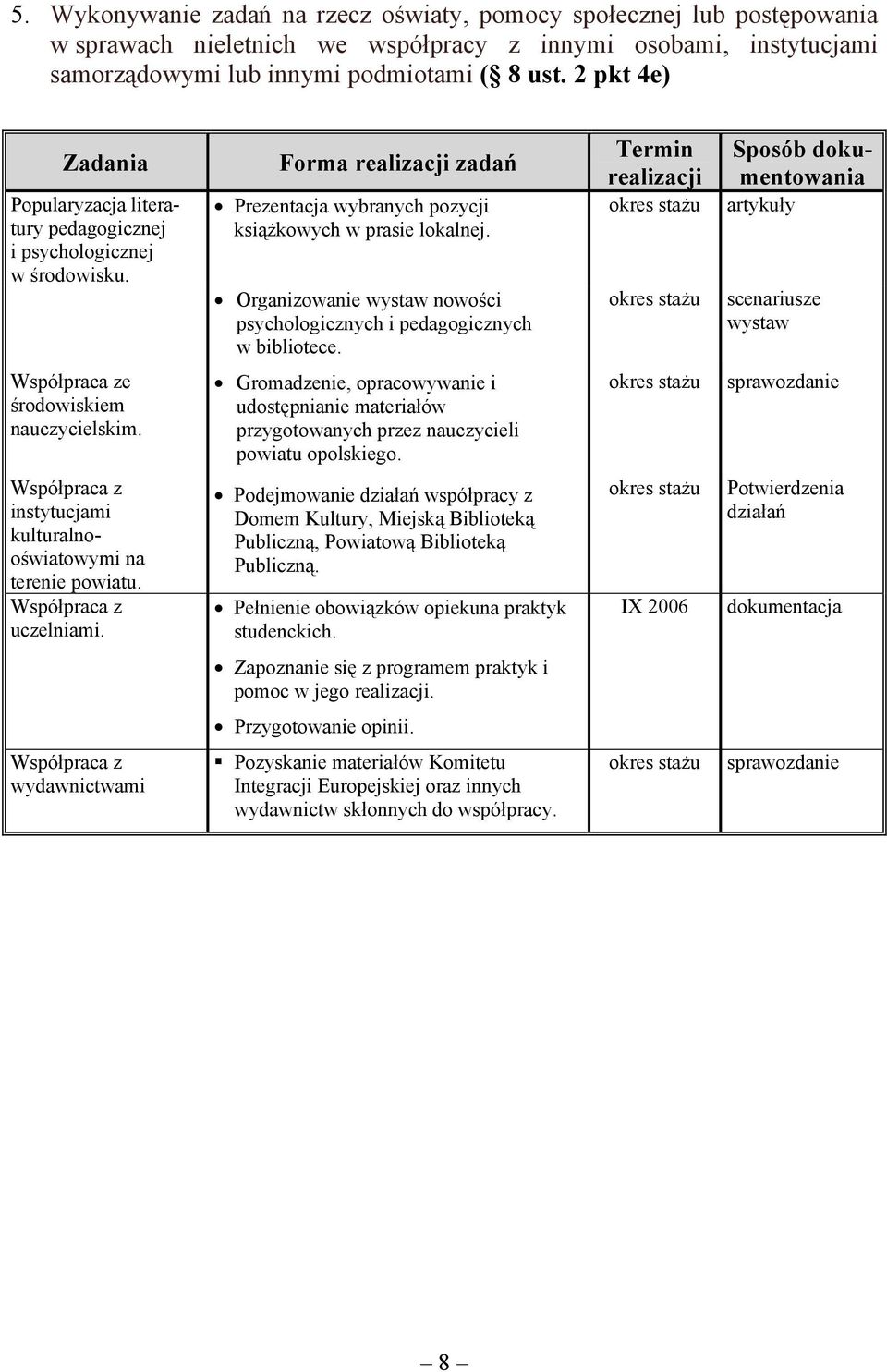 Organizowanie wystaw nowości psychologicznych i pedagogicznych w bibliotece. artykuły scenariusze wystaw Współpraca ze środowiskiem nauczycielskim.