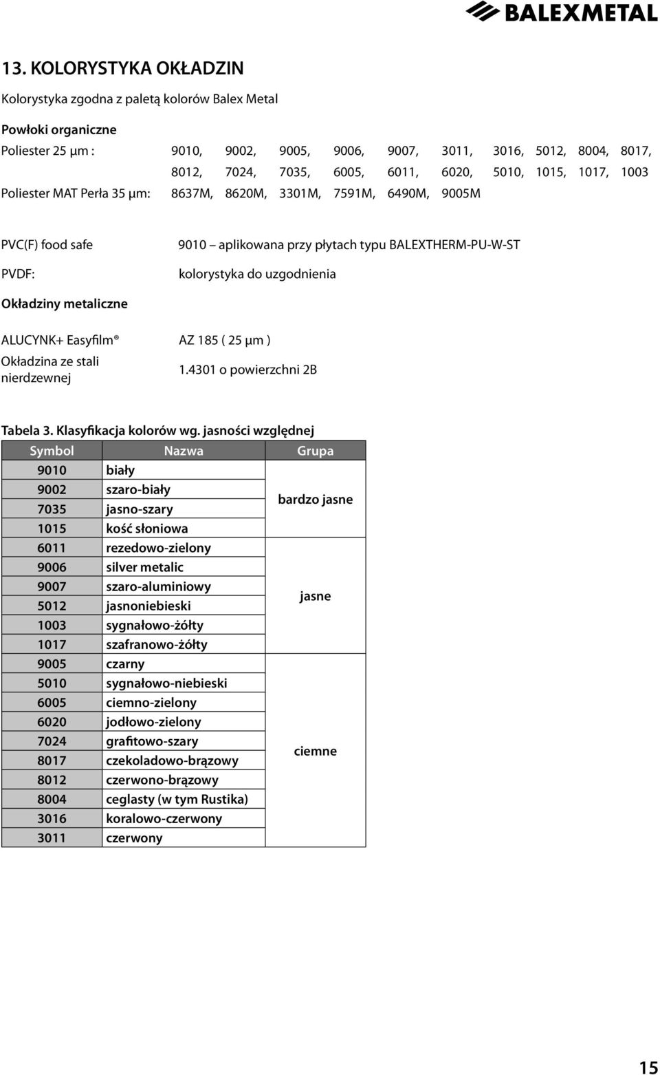 Okładziny metaliczne ALUCYNK+ Easyfilm AZ 185 ( 25 μm ) Okładzina ze stali nierdzewnej 1.4301 o powierzchni 2B Tabela 3. Klasyfikacja kolorów wg.