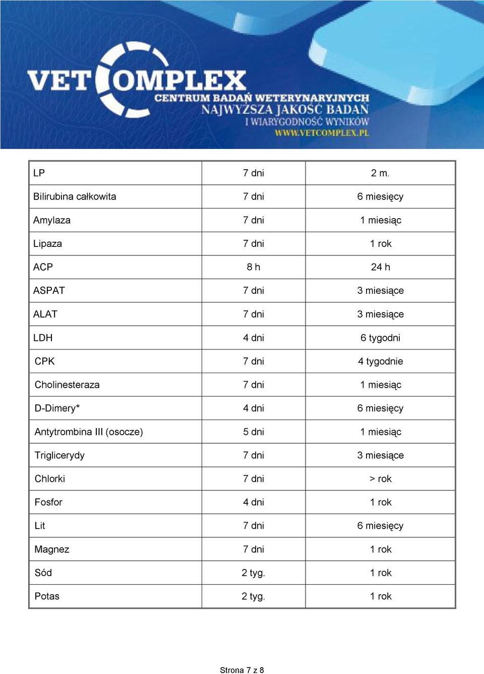 miesiące ALAT 7 dni 3 miesiące LDH 4 dni 6 tygodni CPK 7 dni 4 tygodnie Cholinesteraza 7 dni 1 miesiąc D-Dimery*
