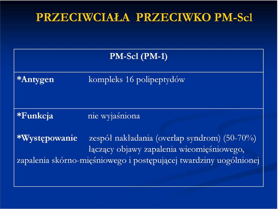 nakładania (overlap syndrom) (50-70%) 0%) łączący objawy zapalenia