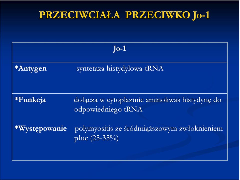 cytoplazmie aminokwas histydynę do odpowiedniego trna