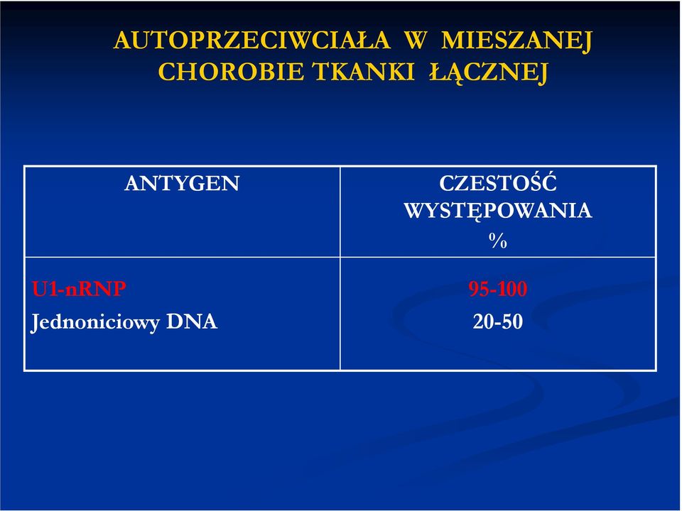 U1-nRNP ANTYGEN Jednoniciowy