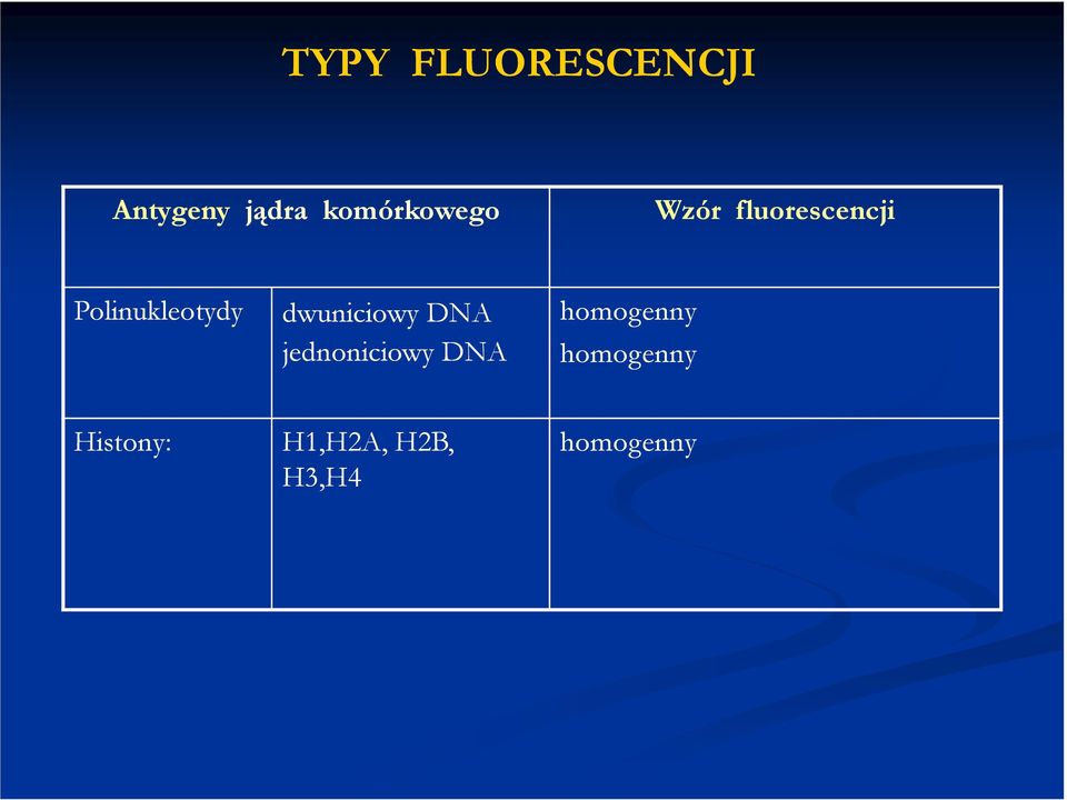 Polinukleotydy dwuniciowy DNA jednoniciowy