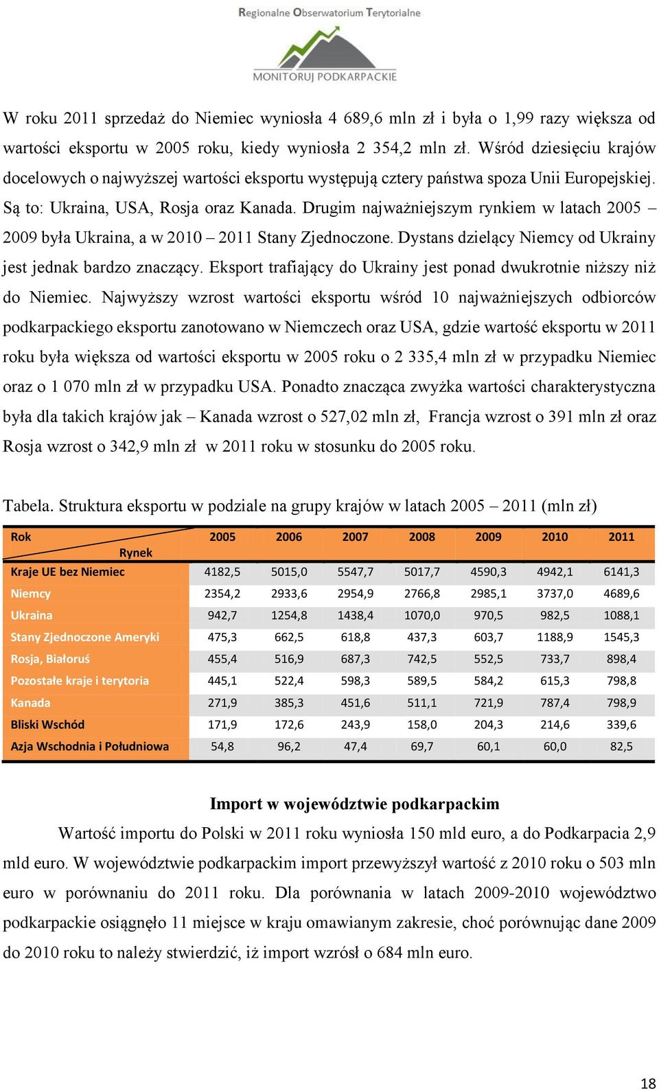 Drugim najważniejszym rynkiem w latach 2005 2009 była Ukraina, a w 2010 2011 Stany Zjednoczone. Dystans dzielący Niemcy od Ukrainy jest jednak bardzo znaczący.