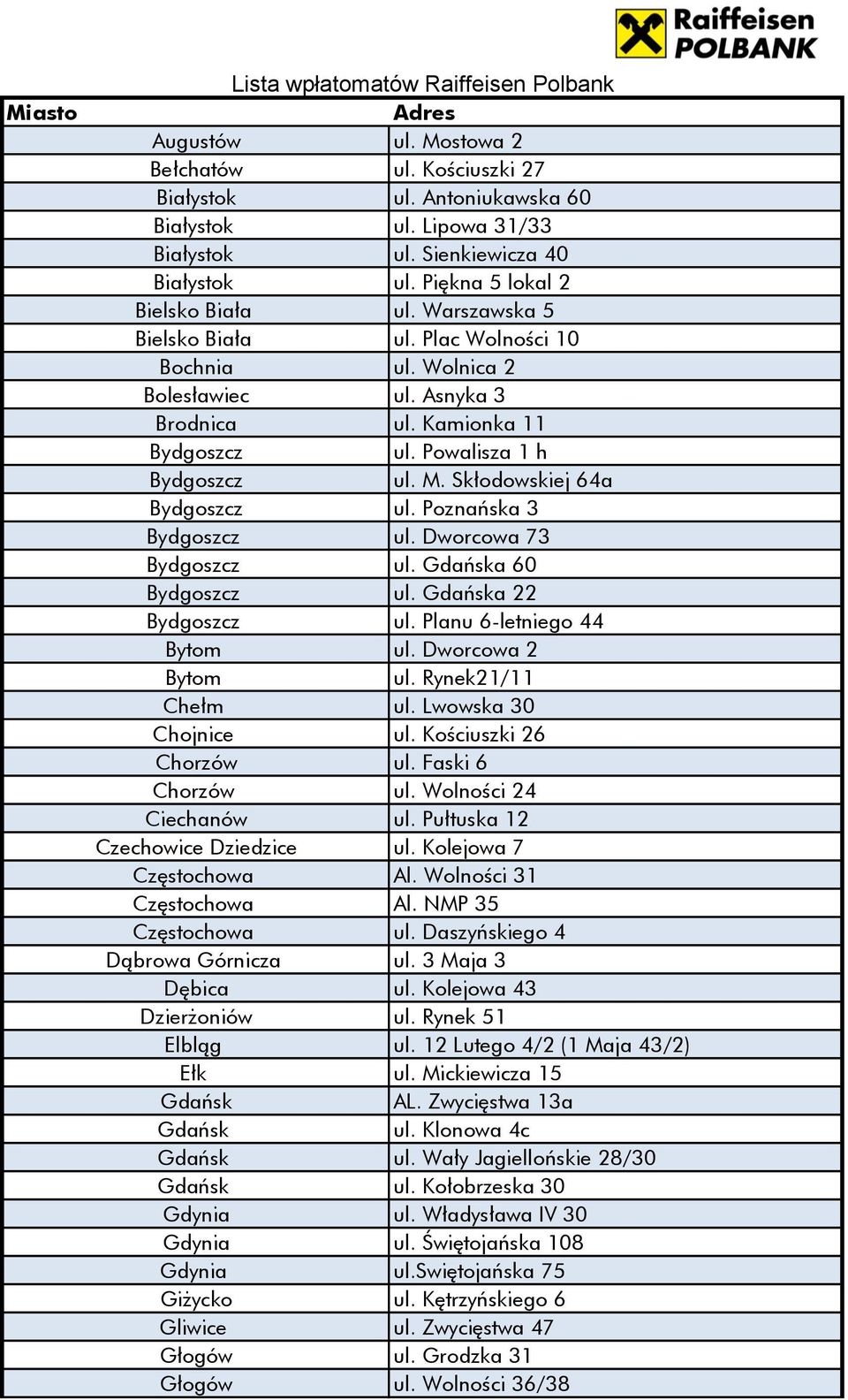 Powalisza 1 h Bydgoszcz ul. M. Skłodowskiej 64a Bydgoszcz ul. Poznańska 3 Bydgoszcz ul. Dworcowa 73 Bydgoszcz ul. Gdańska 60 Bydgoszcz ul. Gdańska 22 Bydgoszcz ul. Planu 6-letniego 44 Bytom ul.