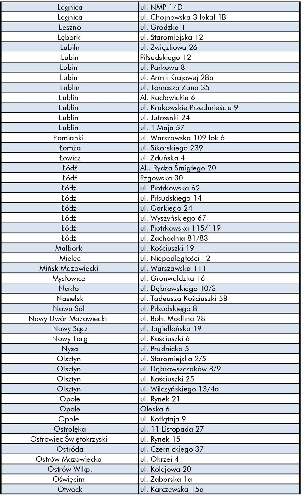 Sikorskiego 239 Łowicz ul. Zduńska 4 Łódź Al.. Rydza Śmigłego 20 Łódź Rzgowska 30 Łódź ul. Piotrkowska 62 Łódź ul. Piłsudskiego 14 Łódź ul. Gorkiego 24 Łódź ul. Wyszyńskiego 67 Łódź ul.
