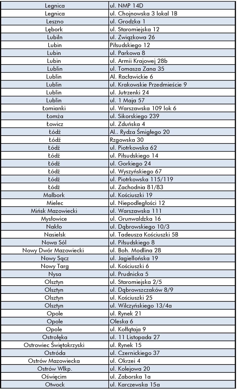 Sikorskiego 239 Łowicz ul. Zduńska 4 Łódź Al.. Rydza Śmigłego 20 Łódź Rzgowska 30 Łódź ul. Piotrkowska 62 Łódź ul. Piłsudskiego 14 Łódź ul. Gorkiego 24 Łódź ul. Wyszyńskiego 67 Łódź ul.