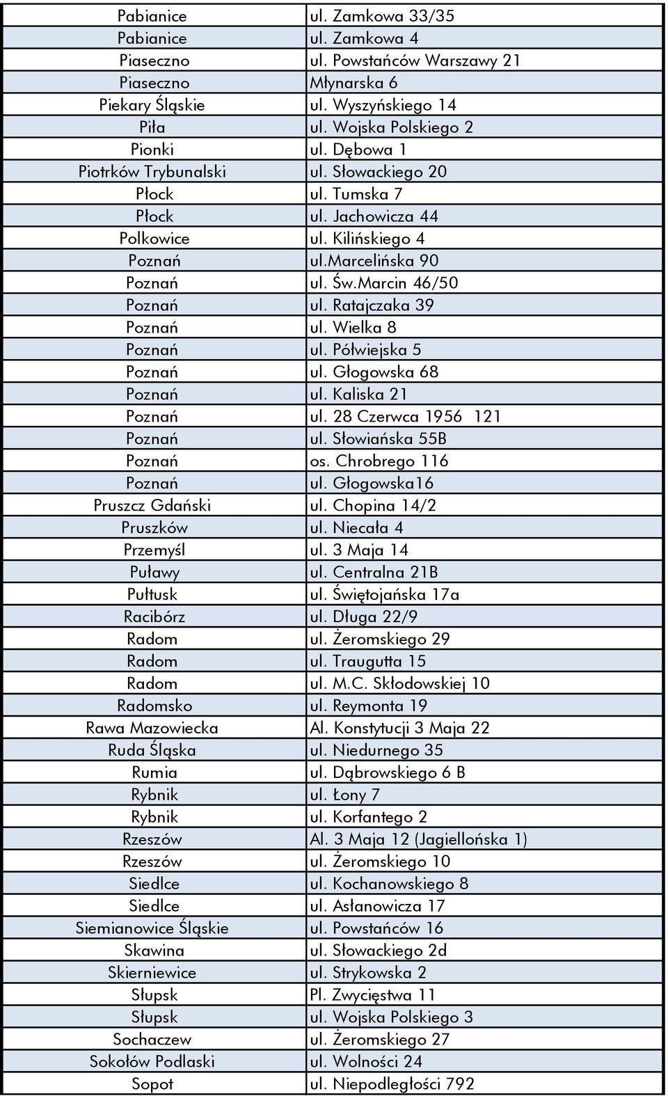 Ratajczaka 39 Poznań ul. Wielka 8 Poznań ul. Półwiejska 5 Poznań ul. Głogowska 68 Poznań ul. Kaliska 21 Poznań ul. 28 Czerwca 1956 121 Poznań ul. Słowiańska 55B Poznań os. Chrobrego 116 Poznań ul.