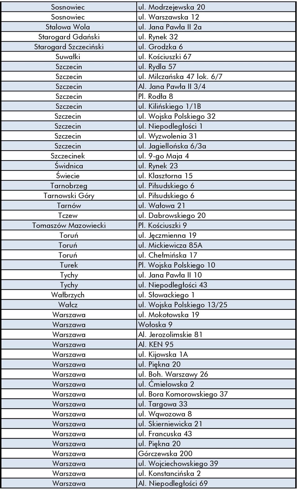 Niepodległości 1 Szczecin ul. Wyzwolenia 31 Szczecin ul. Jagiellońska 6/3a Szczecinek ul. 9-go Maja 4 Świdnica ul. Rynek 23 Świecie ul. Klasztorna 15 Tarnobrzeg ul. Piłsudskiego 6 Tarnowski Góry ul.