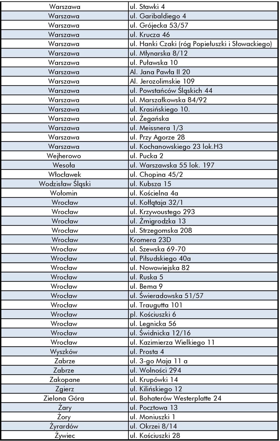 197 Włocławek ul. Chopina 45/2 Wodzisław Śląski ul. Kubsza 15 Wołomin ul. Kościelna 4a Wrocław ul. Kołłątaja 32/1 Wrocław ul. Krzywoustego 293 Wrocław ul. Żmigrodzka 13 Wrocław ul.