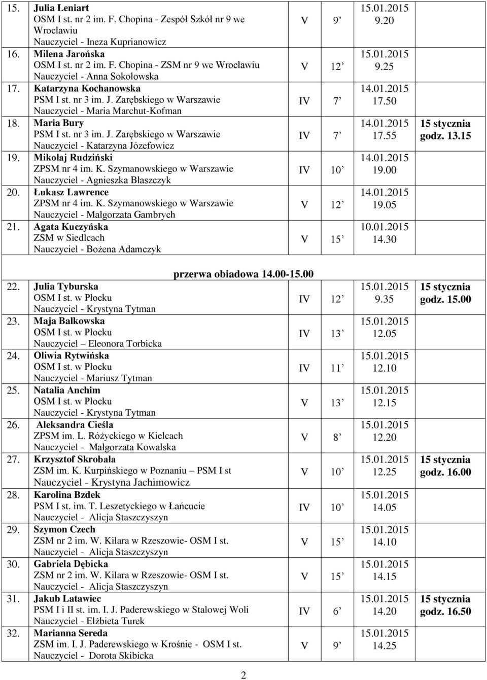 Mikołaj Rudziński Nauczyciel - Agnieszka Błaszczyk 20. Łukasz Lawrence Nauczyciel - Małgorzata Gambrych 21. Agata Kuczyńska ZSM w Siedlcach Nauczyciel - Bożena Adamczyk I 9.20 9.25 17.50 17.55 19.