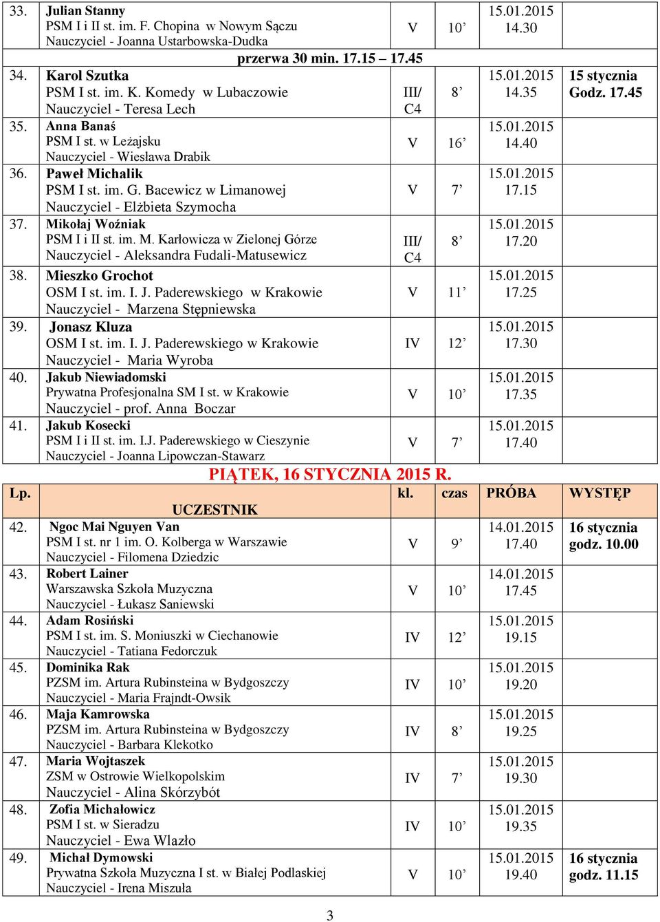 Mieszko Grochot OSM I st. im. I. J. Paderewskiego w Krakowie Nauczyciel - Marzena Stępniewska 39. Jonasz Kluza OSM I st. im. I. J. Paderewskiego w Krakowie Nauczyciel - Maria Wyroba 40.