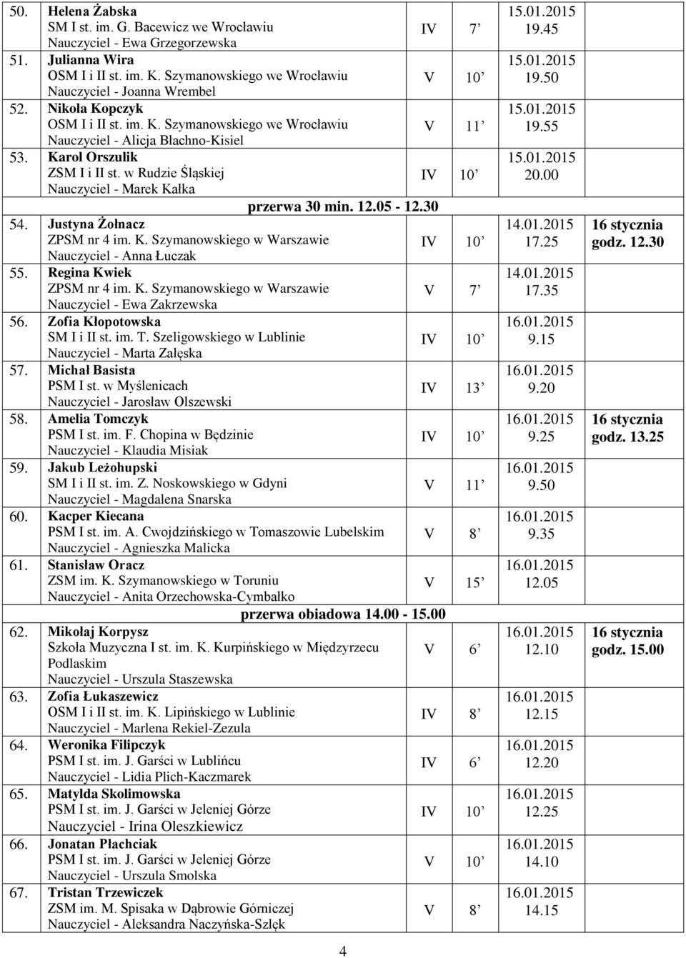 05-12.30 54. Justyna Żołnacz Nauczyciel - Anna Łuczak 55. Regina Kwiek Nauczyciel - Ewa Zakrzewska 56. Zofia Kłopotowska SM I i II st. im. T. Szeligowskiego w Lublinie Nauczyciel - Marta Załęska 57.