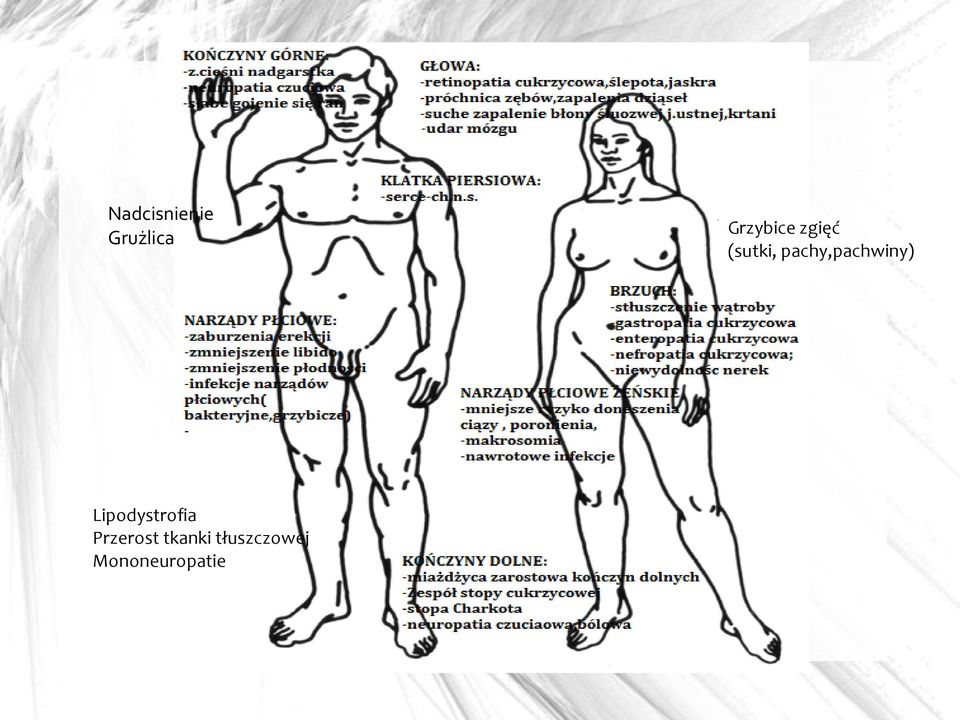 pachy,pachwiny) Lipodystrofia