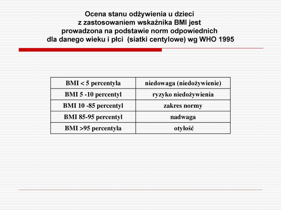 BMI < 5 percentyla BMI 5-10 percentyl BMI 10-85 percentyl BMI 85-95 percentyl BMI