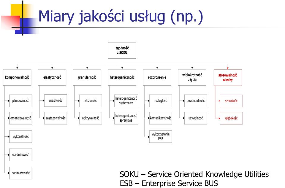 stosowalność wiedzy planowalność wrażliwość złożoność heterogeniczność systemowa rozległość powtarzalność szerokość