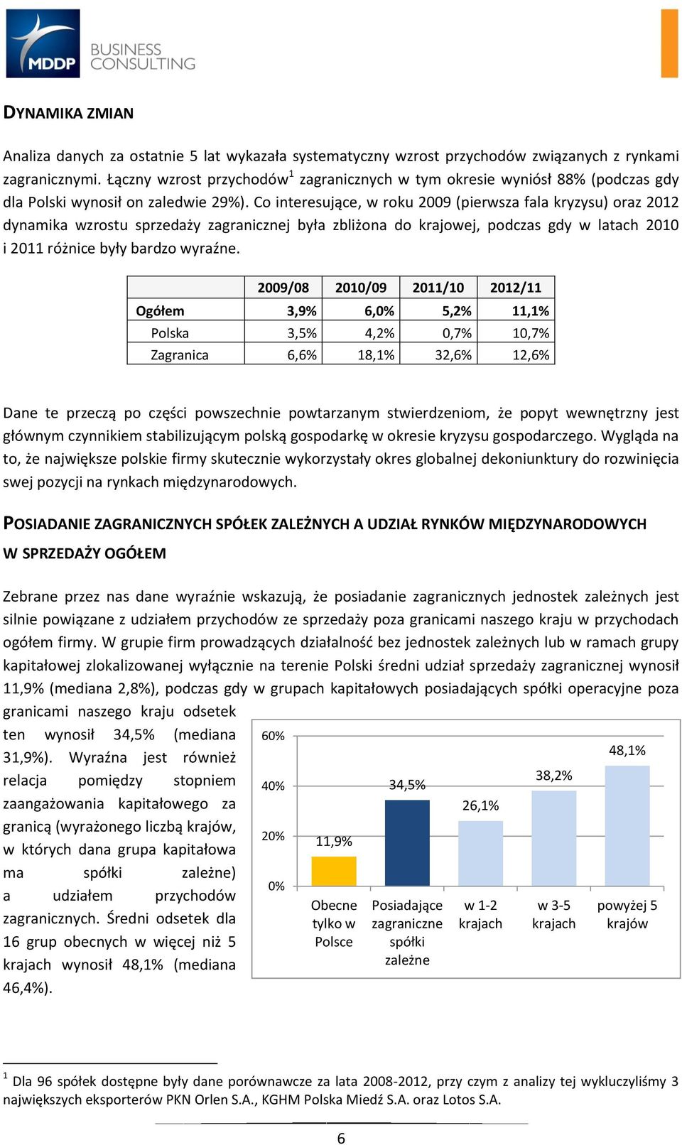 Co interesujące, w roku 2009 (pierwsza fala kryzysu) oraz 2012 dynamika wzrostu sprzedaży zagranicznej była zbliżona do krajowej, podczas gdy w latach 2010 i 2011 różnice były bardzo wyraźne.