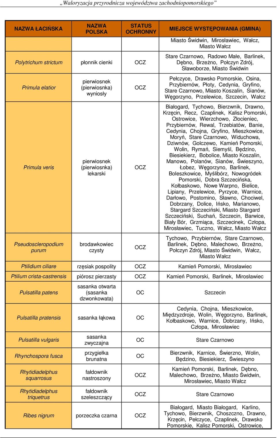 Gryfino,, Miasto Koszalin, Sianów, Węgorzyno, Przelewice, Szczecin, Wałcz Białogard, Tychowo, Bierzwnik, Drawno, Krzęcin, Recz, Czaplinek, Kalisz Pomorski, Ostrowice, Wierzchowo, Złocieniec,