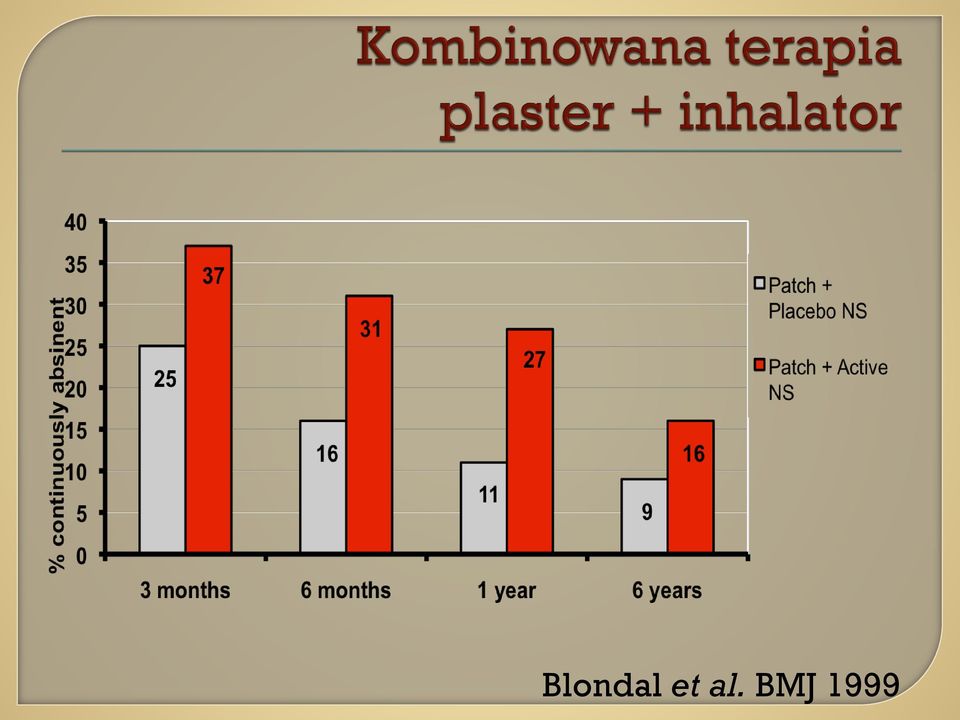 BMJ 1999