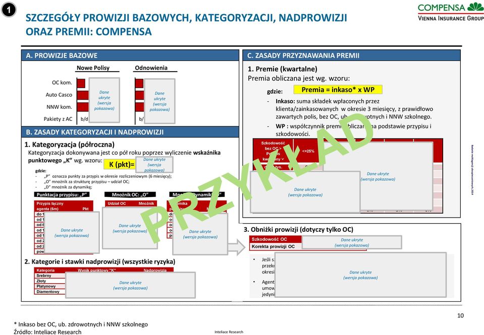 wzoru: Dane ukryte K (pkt)= P x O (wersja x D gdzie: pokazowa) - P oznacza punkty za przypis w okresie rozliczeniowym (6 miesięcy); - O mnożnik za strukturę przypisu udział OC; - D mnożnik za