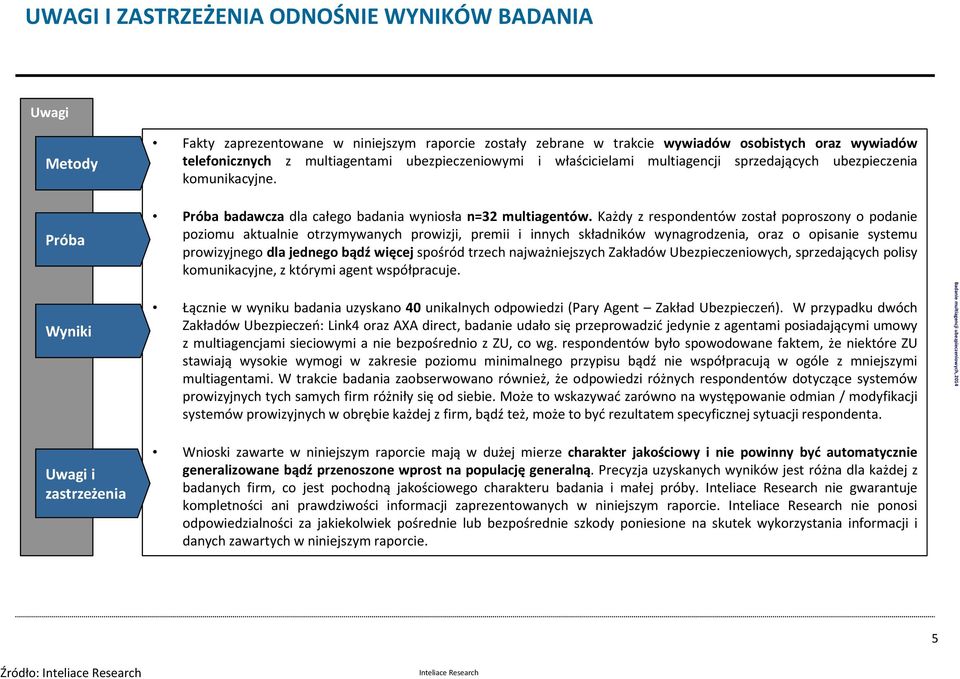 Każdy z respondentów został poproszony o podanie poziomu aktualnie otrzymywanych prowizji, premii i innych składników wynagrodzenia, oraz o opisanie systemu prowizyjnego dla jednego bądź więcej