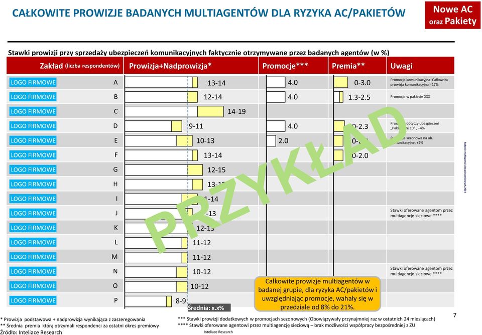 okres premiowy Źródło: A B C D E F G H I J K L M N O P 8-9 9-11 13-14 12-14 10-13 13-14 12-15 13-15 11-14 12-13 12-13 11-12 11-12 10-12 10-12 Średnia: x.x% 14-19 2.0 4.0 4.0 4.0 0-3.0 1.3-2.5 0-2.