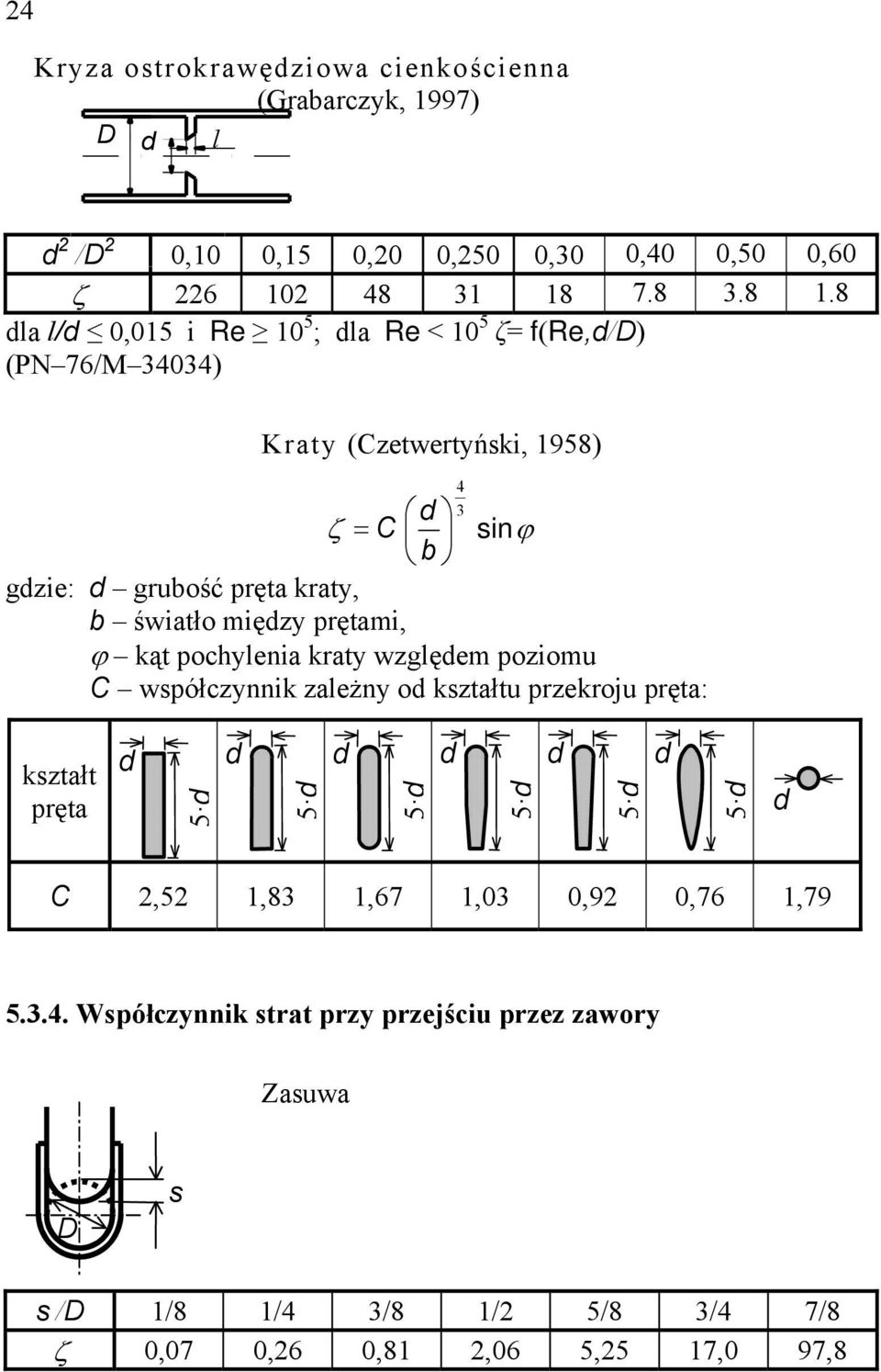 światło mięzy prętami, ϕ kąt pochylenia kraty wzglęem poziomu C współczynnik zależny o kształtu przekroju pręta: 4 3 kształt pręta 5 5 5 5 5 5
