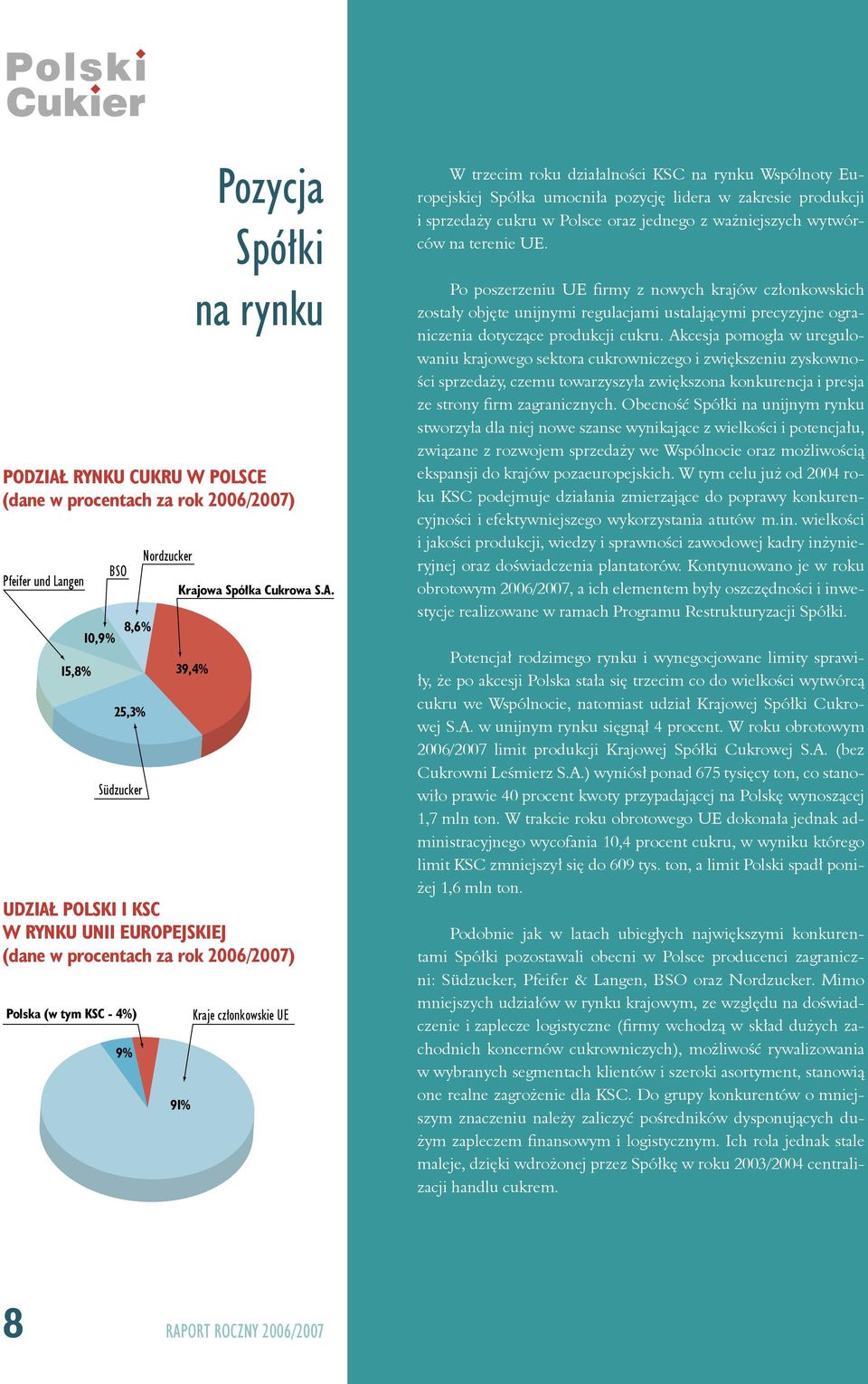 39,4% UDZIAŁ POLSKI I KSC W RYNKU UNII EUROPEJSKIEJ (dane w procentach za rok 2006/2007) Polska (w tym KSC - 4%) 9% 91% Kraje członkowskie UE W trzecim roku działalności KSC na rynku Wspólnoty