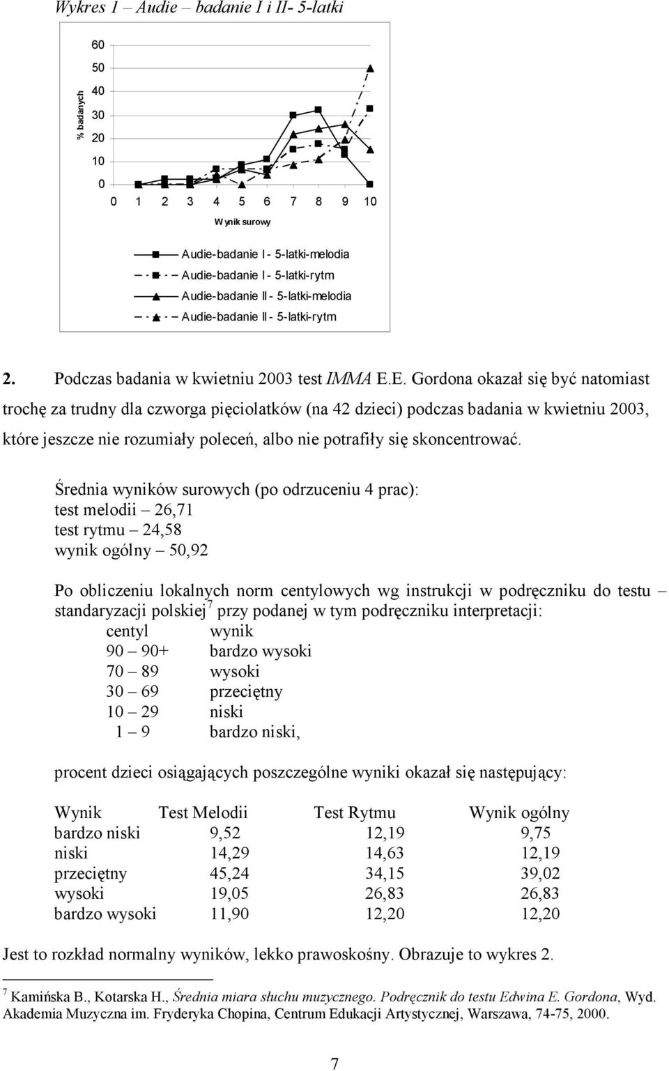 E. Gordona okazał się być natomiast trochę za trudny dla czworga pięciolatków (na 42 dzieci) podczas badania w kwietniu 2003, które jeszcze nie rozumiały poleceń, albo nie potrafiły się skoncentrować.