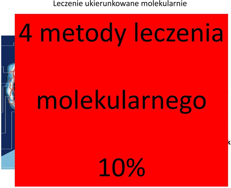 monoklonalne molekularnego Radioimmunoterapia Hamowanie