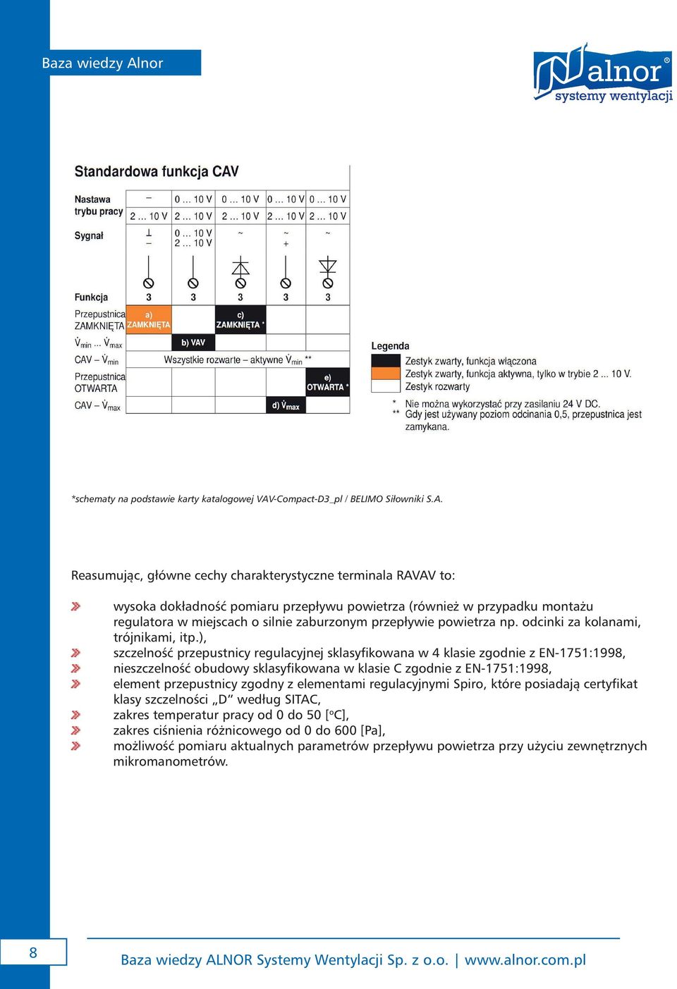 Reasumując, główne cechy charakterystyczne terminala RAVAV to: wysoka dokładność pomiaru przepływu powietrza (również w przypadku montażu regulatora w miejscach o silnie zaburzonym przepływie