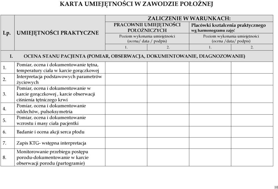 wykonania umiejętności (ocena /data/ podpis) 1. 2. 1. 2. 1. 2. 3. 4. 5. I.