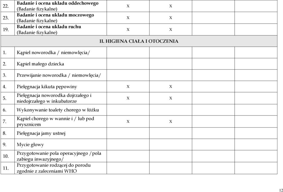 HIGIENA CIAŁA I OTOCZENIA 1. Kąpiel noworodka / niemowlęcia/ 2. Kąpiel małego dziecka 3. Przewijanie noworodka / niemowlęcia/ 4. Pielęgnacja kikuta pępowiny 5.