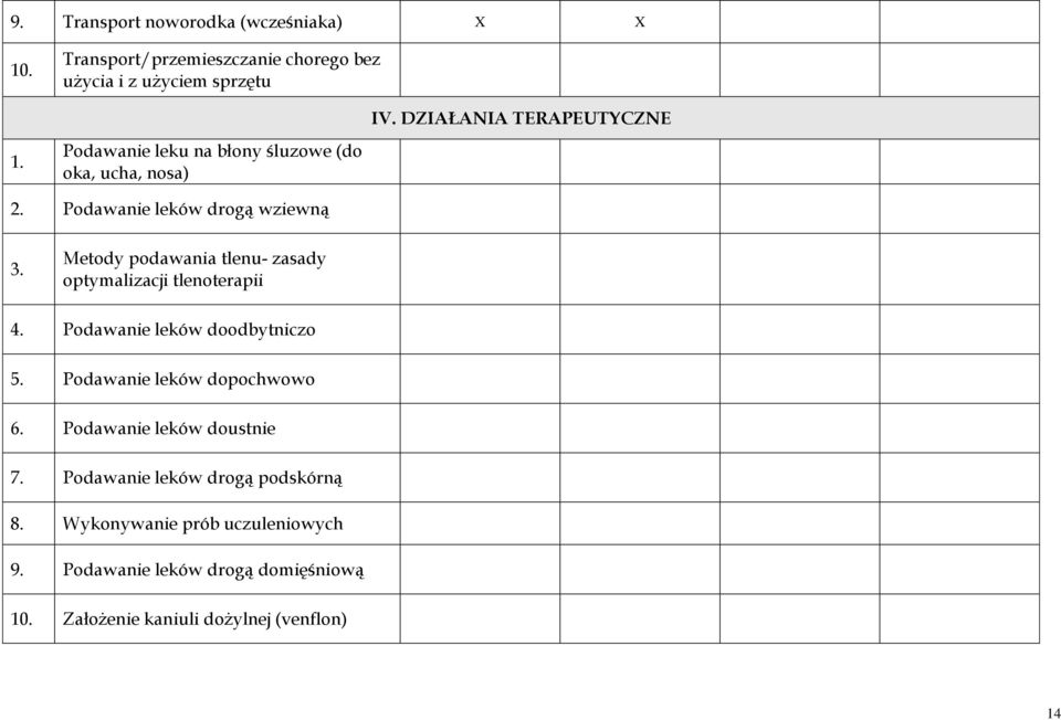 Metody podawania tlenu- zasady optymalizacji tlenoterapii 4. Podawanie leków doodbytniczo 5. Podawanie leków dopochwowo 6.