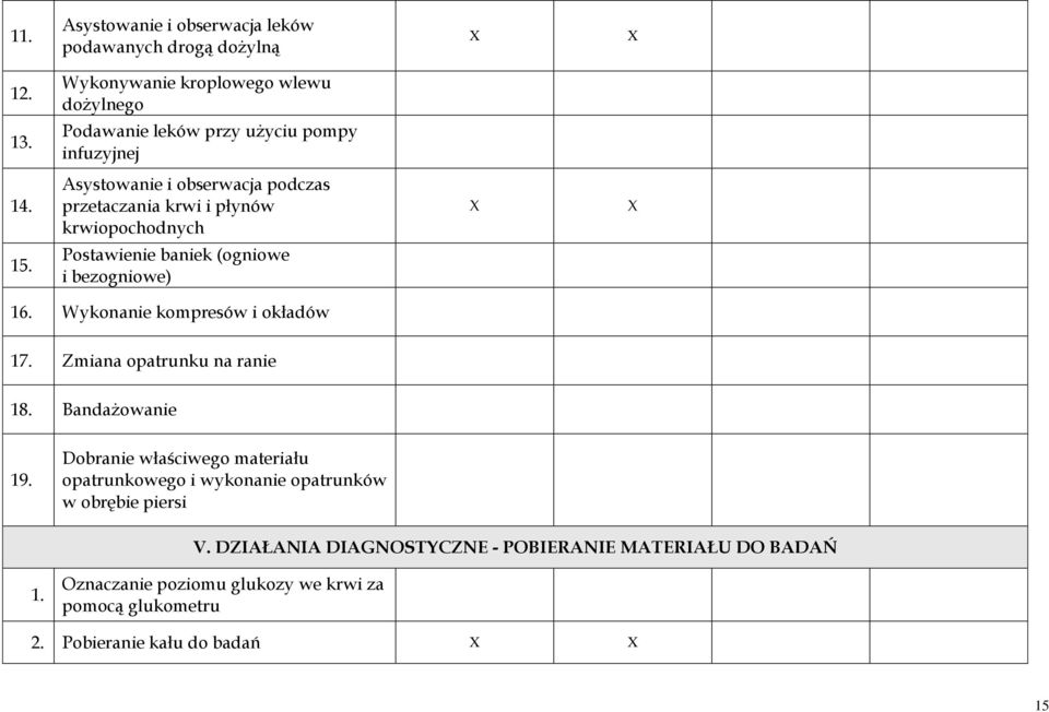 Postawienie baniek (ogniowe i bezogniowe) 16. Wykonanie kompresów i okładów 17. Zmiana opatrunku na ranie 18. Bandażowanie 19.
