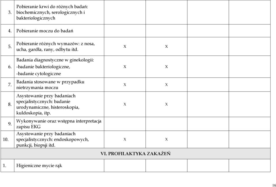 -badanie bakteriologiczne, -badanie cytologiczne 7. Badania stosowane w przypadku nietrzymania moczu 8.