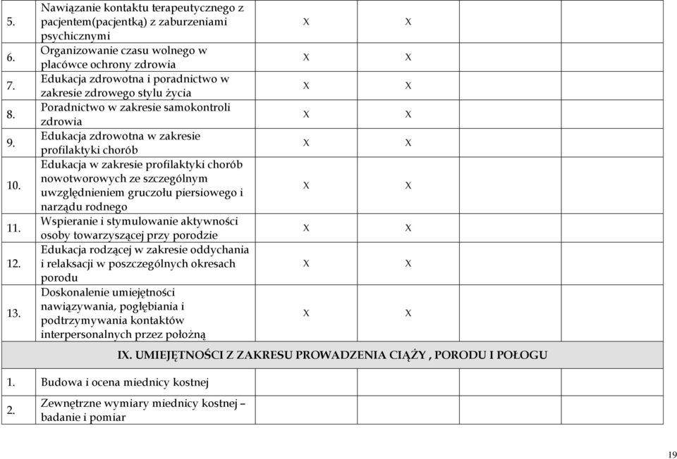stylu życia Poradnictwo w zakresie samokontroli zdrowia Edukacja zdrowotna w zakresie profilaktyki chorób Edukacja w zakresie profilaktyki chorób nowotworowych ze szczególnym uwzględnieniem gruczołu