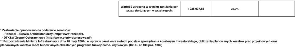 pl/), ** Rozporządzenie Ministra Infrastruktury z dnia 18 maja 2004r.