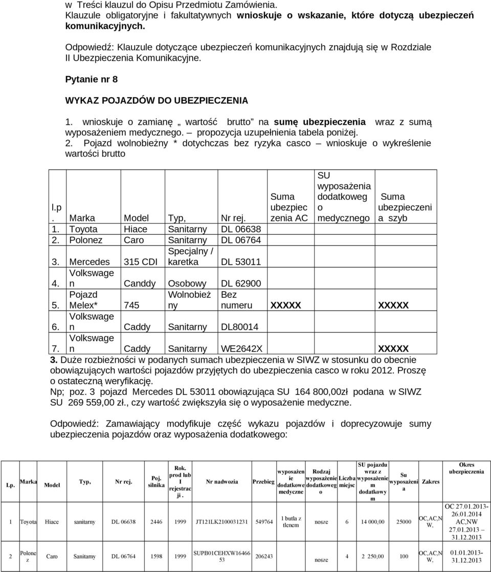 wnioskuje o zamianę wartość brutto na sumę ubezpieczenia wraz z sumą wyposażeniem medycznego. propozycja uzupełnienia tabela poniżej. 2.