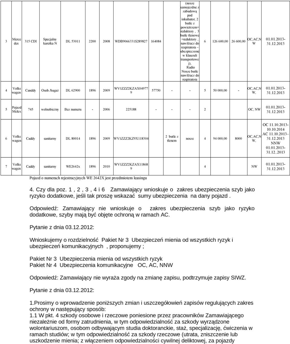 /bagaż DL 62900 1896 2009 WV1ZZZ2KZAX04977 9 57750 - - 5 50 000,00 - OC,AC,N W, 01.