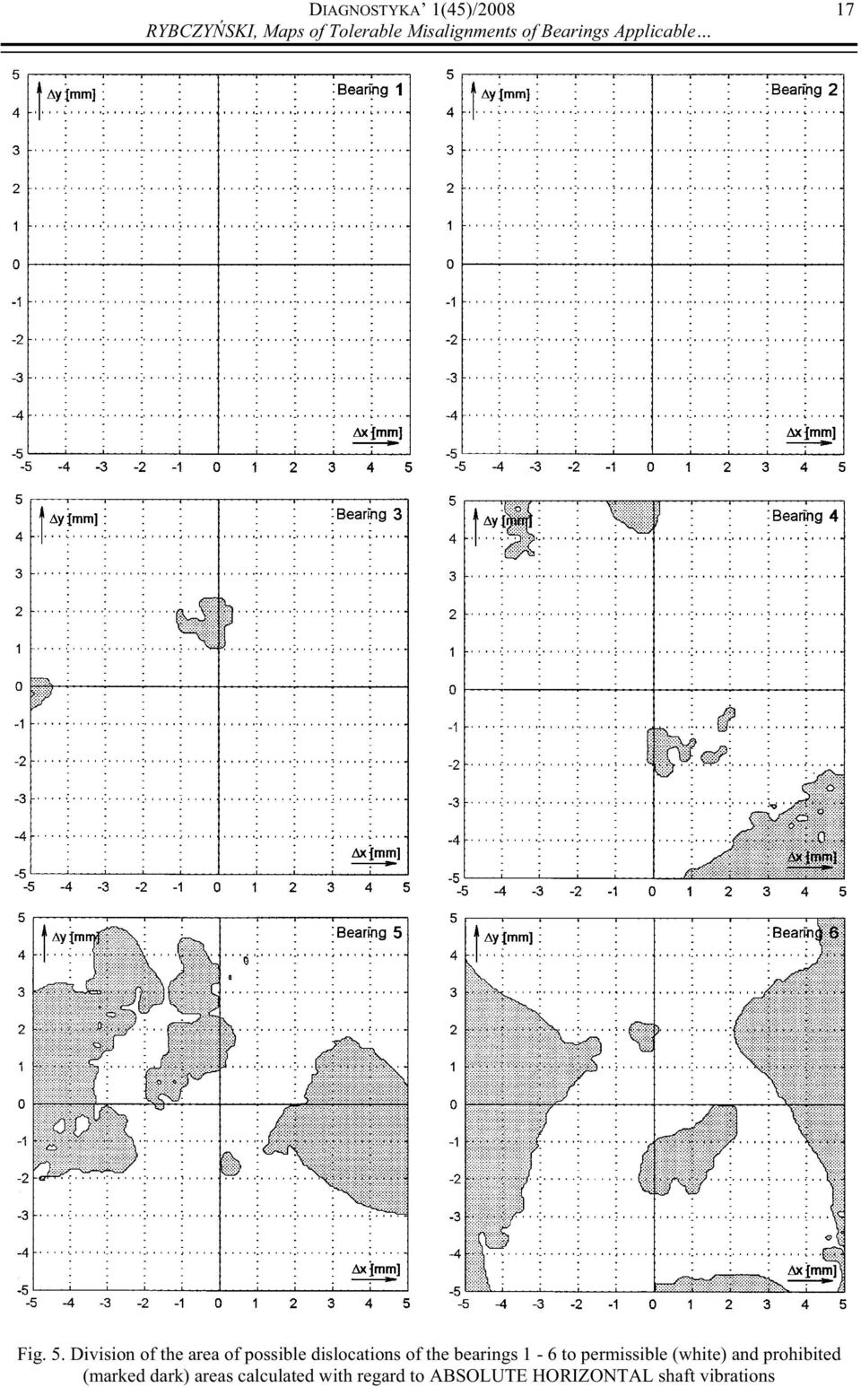 Division of the area of possible dislocations of the bearings 1-6 to