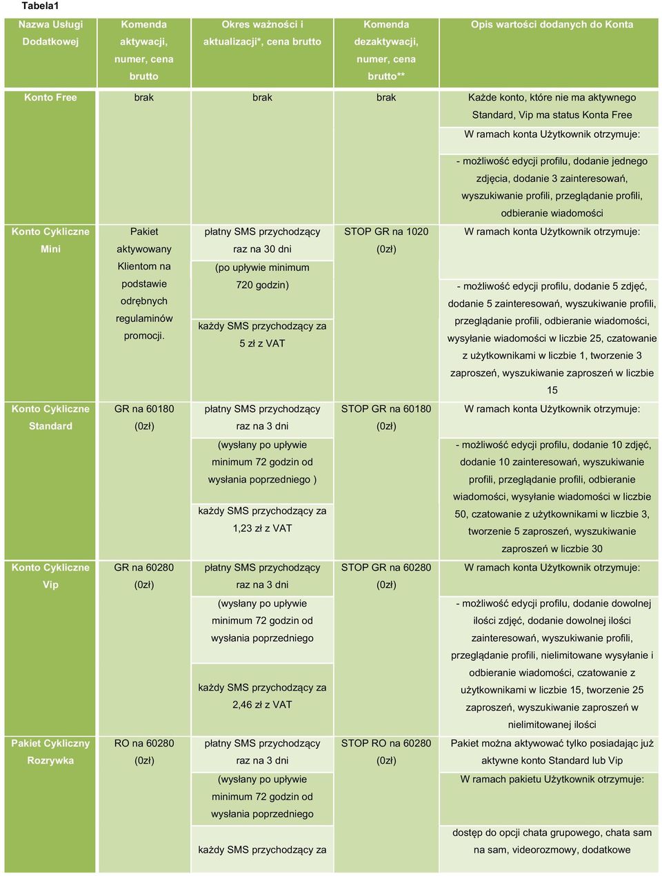 zdjęcia,dodanie3zainteresowań, wyszukiwanieprofili,przeglądanieprofili, odbieraniewiadomości Konto*Cykliczne* Mini* Pakiet aktywowany Klientomna podstawie odrębnych regulaminów promocji.