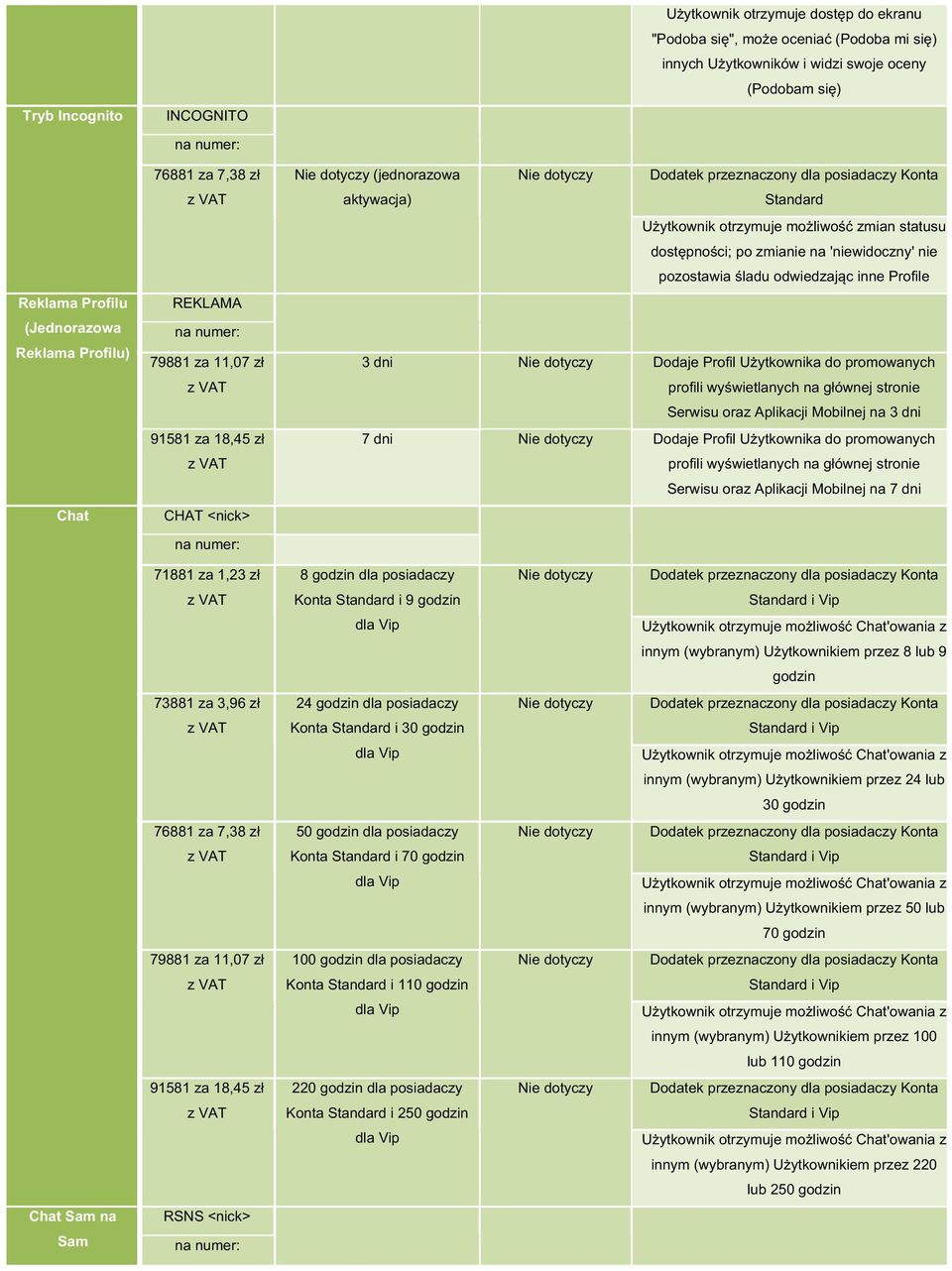 Reklama*Profilu)* 79881za11,07zł 3dni Niedotyczy DodajeProfilUżytkownikadopromowanych profiliwyświetlanychnagłównejstronie SerwisuorazAplikacjiMobilnejna3dni 91581za18,45zł 7dni Niedotyczy
