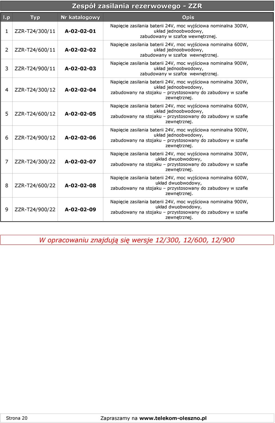 3 ZZR-T4/900/ A-0-0-03 Napięcie zasilania baterii 4V, moc wyjściowa nominalna 900W, układ jednoobwodowy, zabudowany w szafce wewnętrznej.