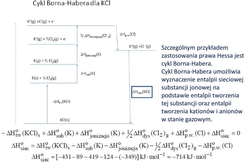 Cykl Borna-Habera umożliwia wyznaczenie entalpii sieciowej