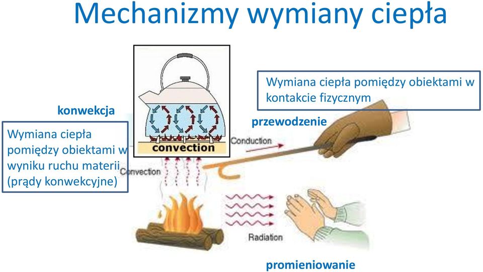 (prądy konwekcyjne) Wymiana ciepła pomiędzy