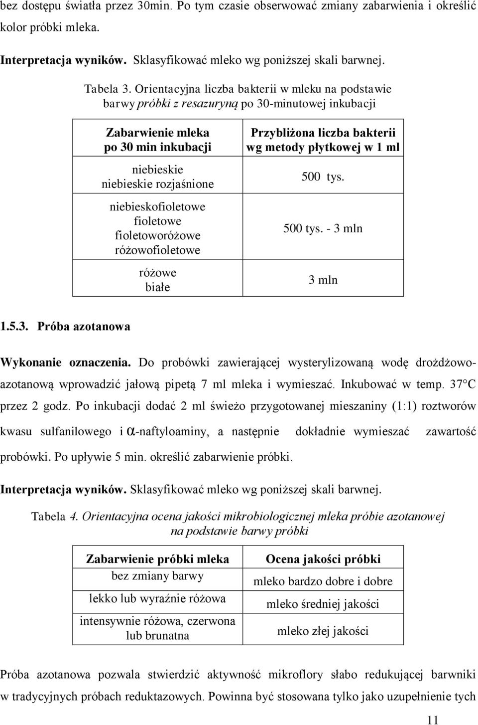 fioletowe fioletoworóżowe różowofioletowe różowe białe Przybliżona liczba bakterii wg metody płytkowej w 1 ml 500 tys. 500 tys. - 3 mln 3 mln 1.5.3. Próba azotanowa Wykonanie oznaczenia.