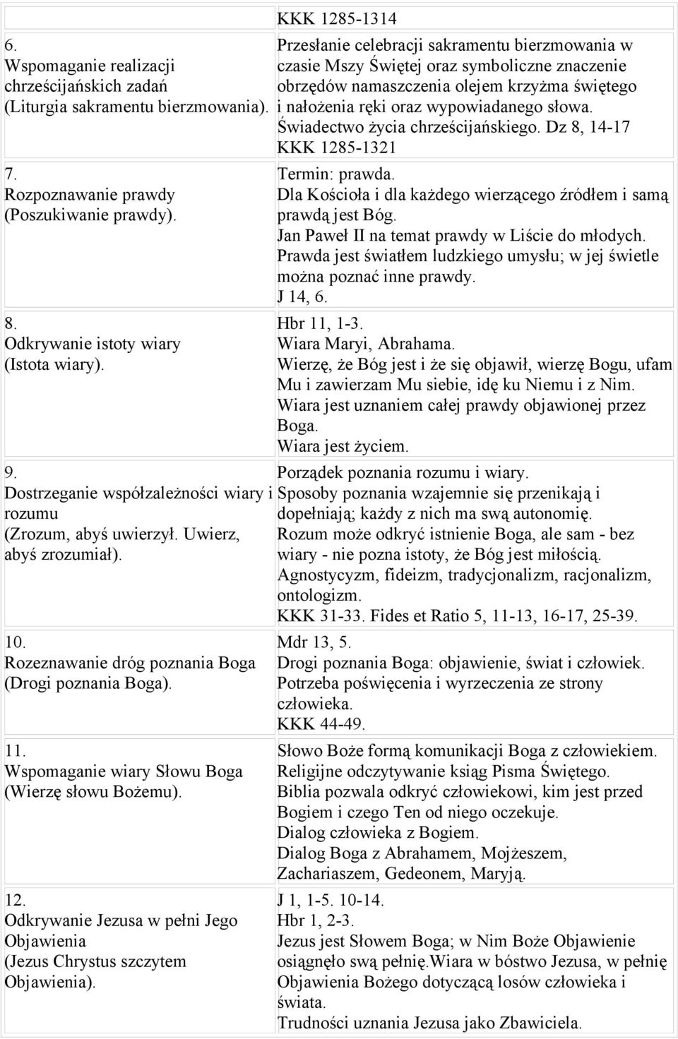 Świadectwo życia chrześcijańskiego. Dz 8, 14-17 KKK 1285-1321 Termin: prawda. Dla Kościoła i dla każdego wierzącego źródłem i samą prawdą jest Bóg. Jan Paweł II na temat prawdy w Liście do młodych.