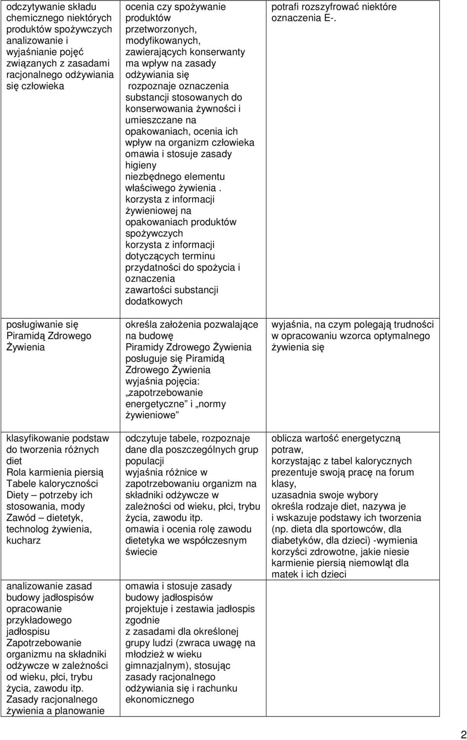 opracowanie przykładowego jadłospisu Zapotrzebowanie organizmu na składniki odżywcze w zależności od wieku, płci, trybu życia, zawodu itp.