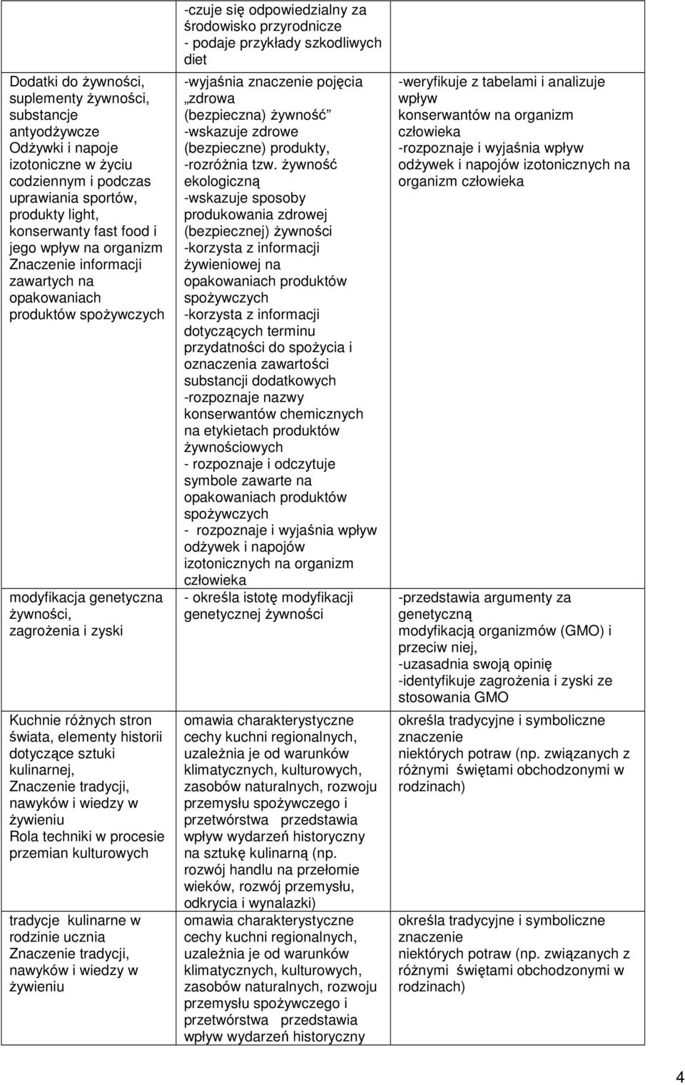 Znaczenie tradycji, nawyków i wiedzy w żywieniu Rola techniki w procesie przemian kulturowych tradycje kulinarne w rodzinie ucznia Znaczenie tradycji, nawyków i wiedzy w żywieniu -czuje się